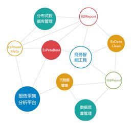 億信華辰 引領商業(yè)智能與大數據分析的創(chuàng)新服務