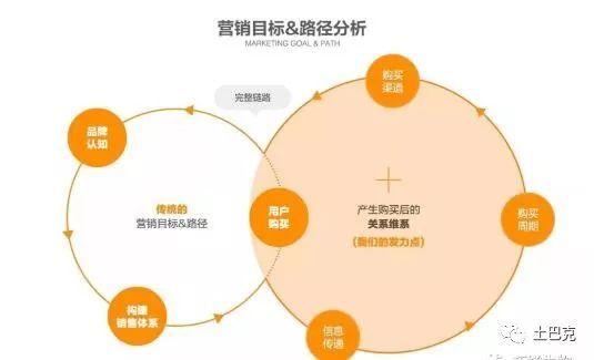 互聯(lián)網(wǎng)+合作社 新型農業(yè)開啟致富新篇章，數(shù)據(jù)處理服務成為關鍵引擎