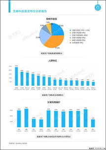 芝麻科技攜手阿里云 發(fā)布新一代大數(shù)據(jù)產(chǎn)品，賦能企業(yè)智慧開發(fā)新篇章