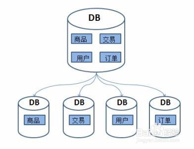 數(shù)據(jù)處理服務中的SQL語句編寫規(guī)范
