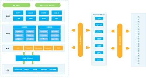 再下一城 杭州臨安15萬電動自行車安裝RFID標簽，智慧交通管理背后的軟件開發(fā)力量