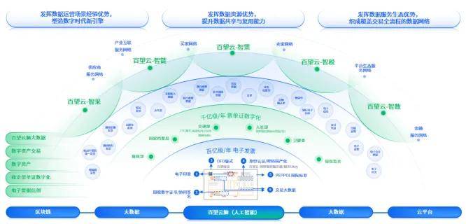 數(shù)據(jù)引擎驅(qū)動(dòng)管理會(huì)計(jì)變革 百望云賦能企業(yè)創(chuàng)新增長