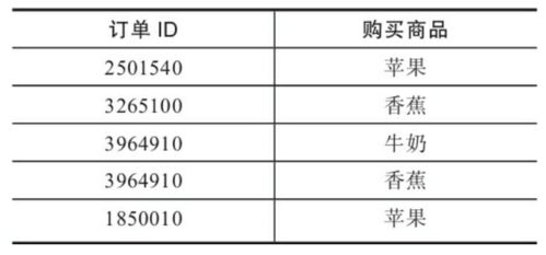 網(wǎng)站數(shù)據(jù)分析利器 四大常用商品運(yùn)營分析模型及其軟件實(shí)現(xiàn)